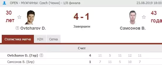 Ставки на аутсайдеров в настольном теннисе