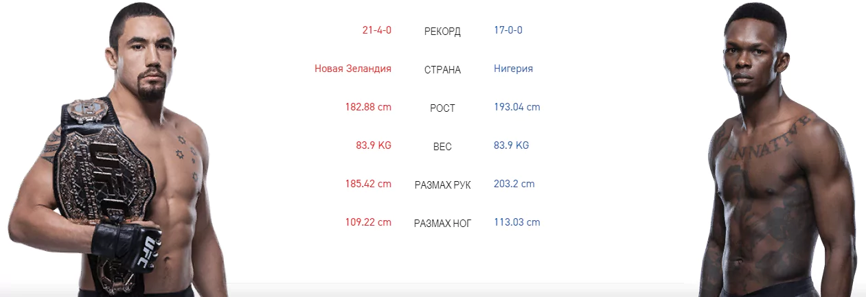 Дайджест UFC 243