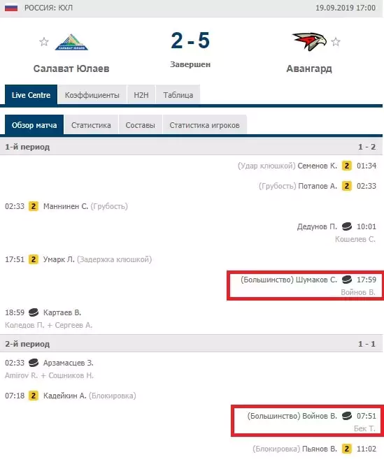 Live-ставки на тотал в разных видах спорта