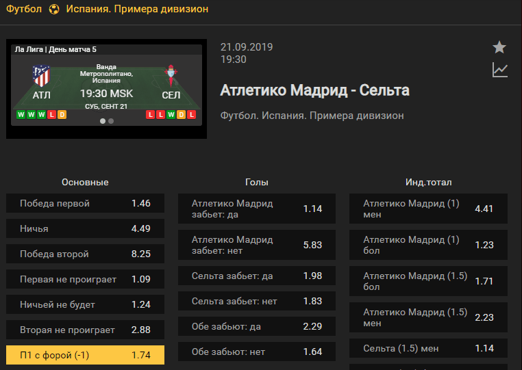 Атлетико – Сельта. Прогноз матча 5 тура чемпионата Испании