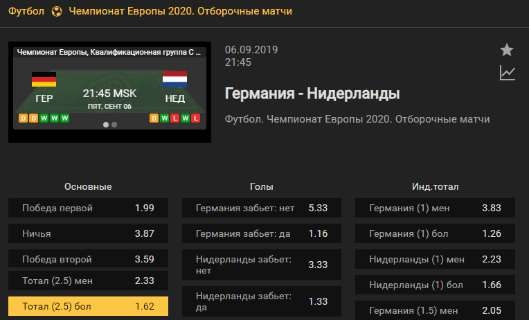 Германия - Нидерланды. Прогноз матча квалификации Евро 2020