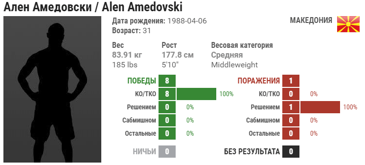 Прогноз на бой Ален Амедовски – Джон Филлипс