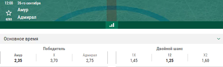 Амур – Адмирал. Прогноз матча КХЛ