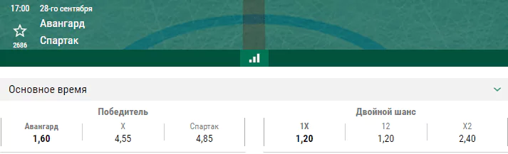 Авангард – Спартак. Прогноз матча КХЛ