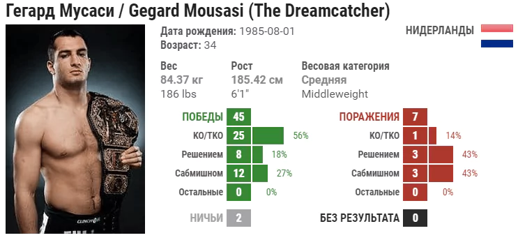 Прогноз на бой Гегард Мусаси – Лиото Мачида