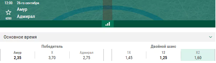 Амур – Адмирал. Прогноз матча КХЛ