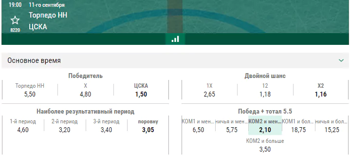 Торпедо НН – ЦСКА. Прогноз матча КХЛ