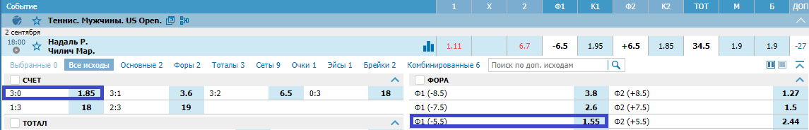 Марин Чилич – Рафаэль Надаль. Прогноз матча US Open