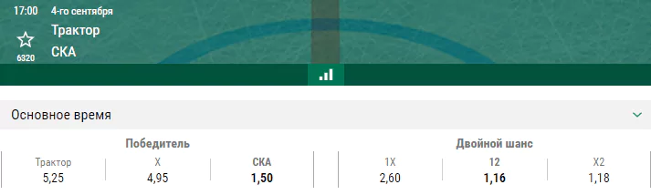 Трактор – СКА. Прогноз матча КХЛ