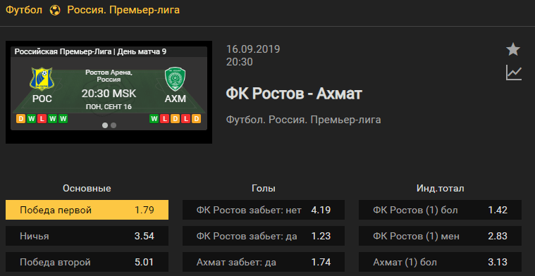 Ростов - Ахмат. Прогноз матча 9 тура чемпионата России