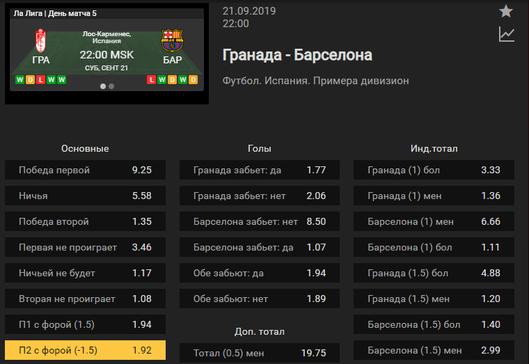 Гранада – Барселона. Прогноз матча 5 тура чемпионата Испании