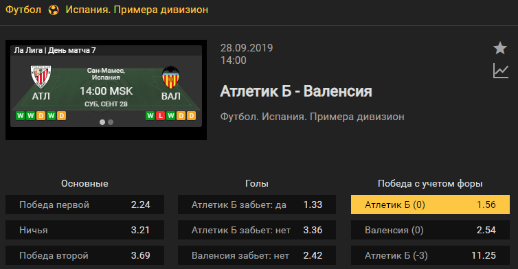 Атлетик – Валенсия. Прогноз матча 7 тура чемпионата Испании