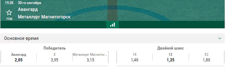 Авангард – Металлург. Прогноз матча КХЛ