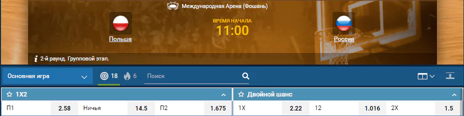 Польша – Россия. Прогноз матча Чемпионата Мира по баскетболу
