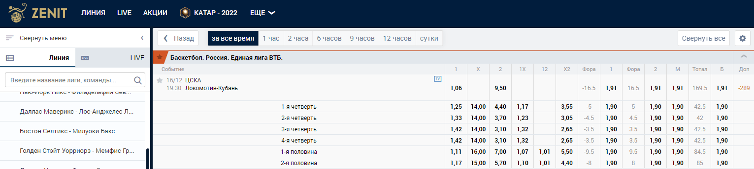 Какие особенности ставок на баскетбол в БК Зенит?