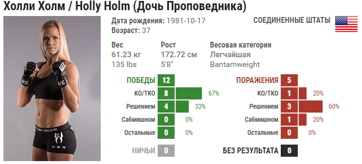 Прогноз на бой Холли Холм – Ракель Пеннингтон