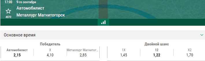 Автомобилист – Металлург. Прогноз матча КХЛ
