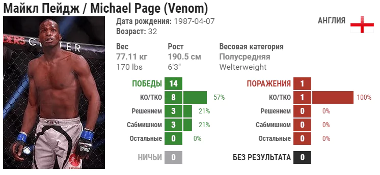 Прогноз на бой Майкл Пейдж – Ричард Киели