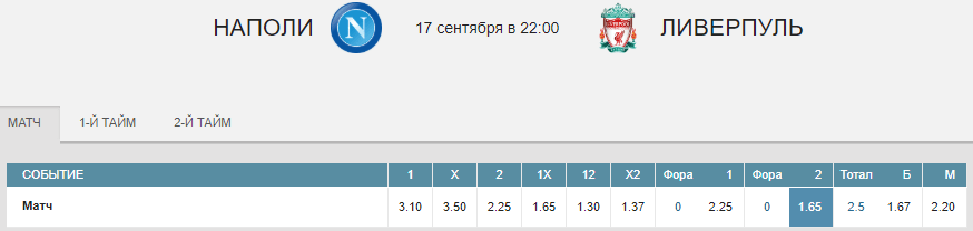 Наполи – Ливерпуль. Прогноз матча Лиги Чемпионов