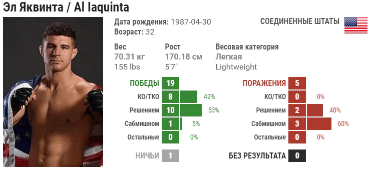 Прогноз на бой Эл Яквинта – Дэн Хукер