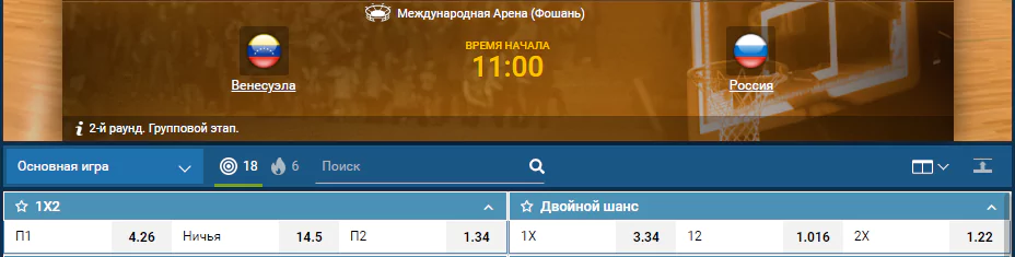 Венесуэла – Россия. Прогноз матча Чемпионата Мира по баскетболу