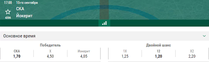 СКА – Йокерит. Прогноз матча КХЛ
