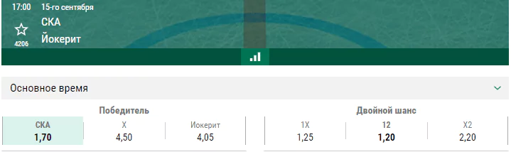 СКА – Йокерит. Прогноз матча КХЛ