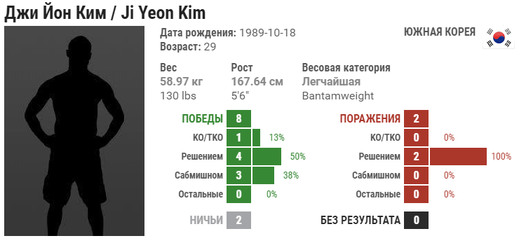 Прогноз на бой Надя Кассим – Джи Ен Ким