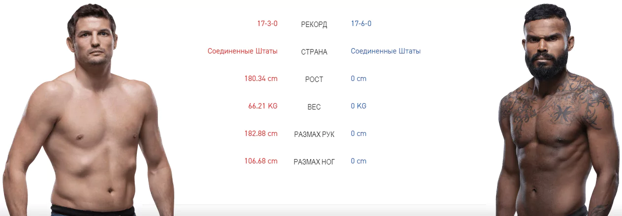 Дайджест UFC Fight Night 158