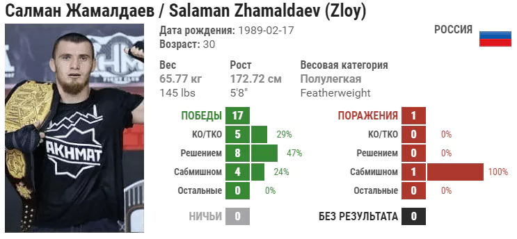 Прогноз на бой Салман Жамалдаев – Фелипе Фроеш