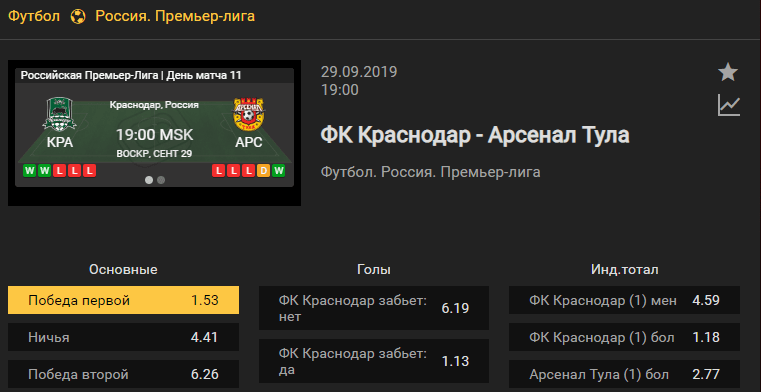 Краснодар – Арсенал Тула. Прогноз матча 11 тура чемпионата России