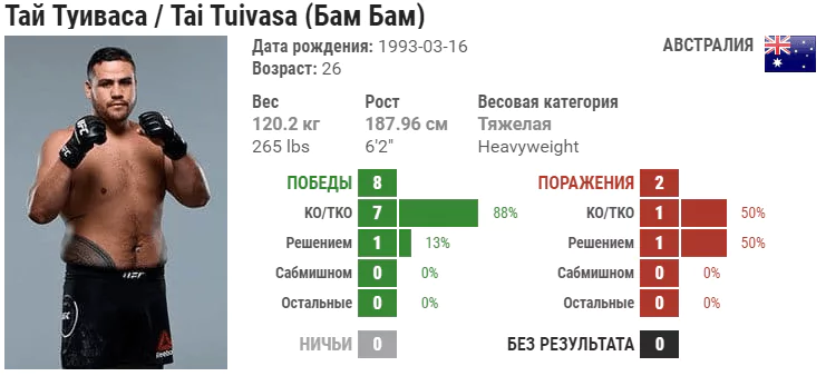 Прогноз на бой Тай Туиваса – Сергей Спивак