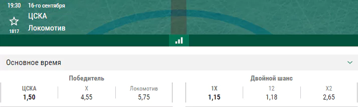 ЦСКА – Локомотив. Прогноз матча КХЛ
