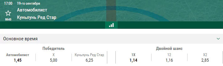 Автомобилист – Куньлунь. Прогноз матча КХЛ