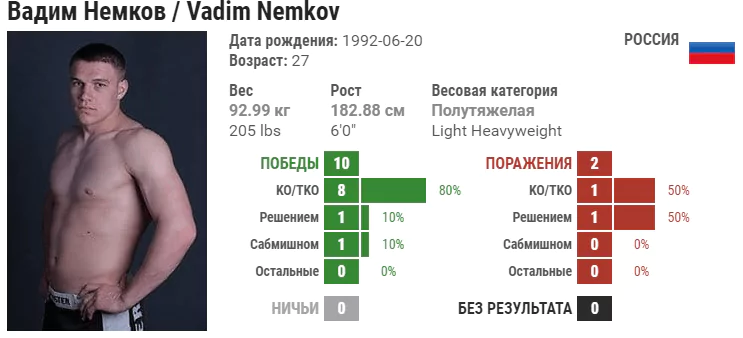Прогноз на бой Рафаэль Карвальо – Вадим Немков