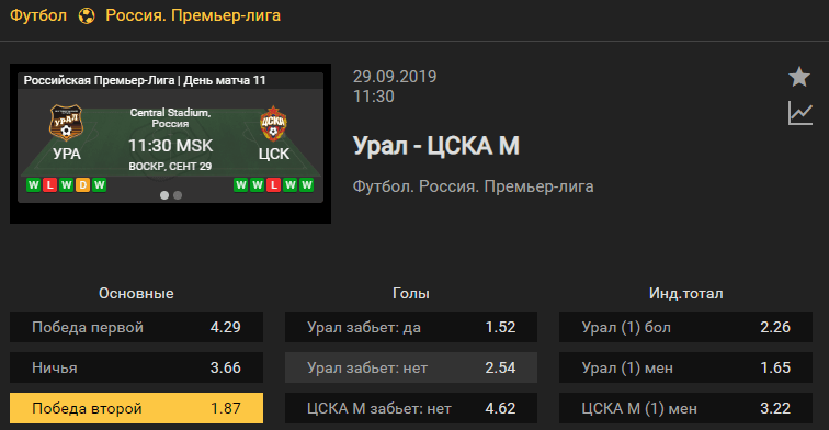 Урал – ЦСКА. Прогноз матча 11 тура чемпионата России