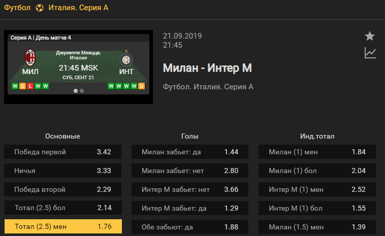 Милан – Интер. Прогноз матча 4 тура чемпионата Италии
