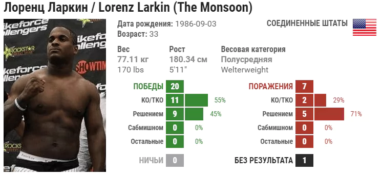 Прогноз на бой Андрей Корешков – Лоренз Ларкин