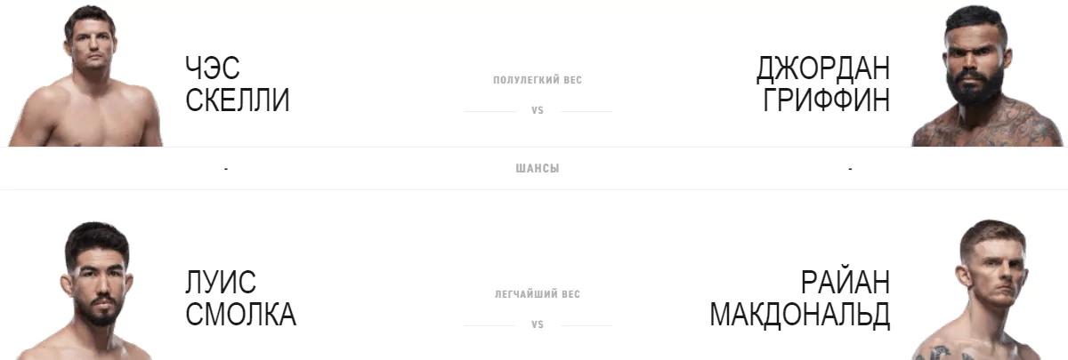 Дайджест UFC Fight Night 158