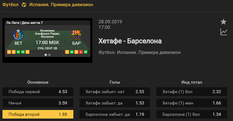 Хетафе – Барселона. Прогноз матча 7 тура чемпионата Испании
