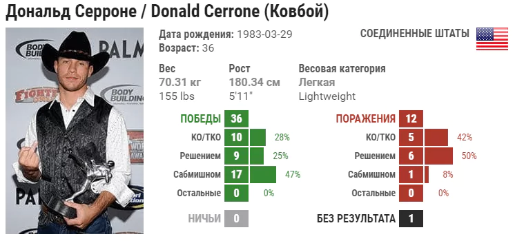 Прогноз на бой Дональд Серроне – Джастин Гейджи