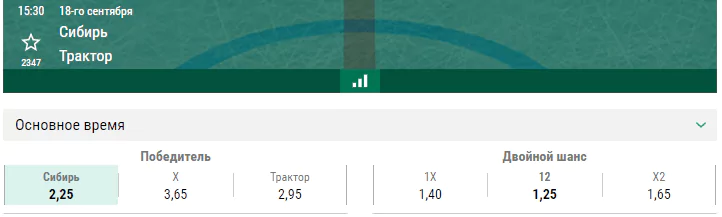 Сибирь – Трактор. Прогноз матча КХЛ