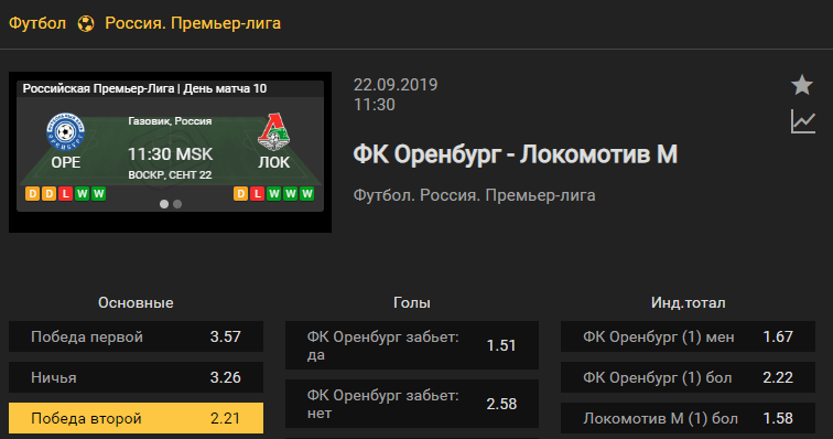 Оренбург – Локомотив Москва. Прогноз матча 10 тура чемпионата России