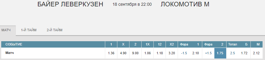 Байер – Локомотив. Прогноз матча Лиги Чемпионов