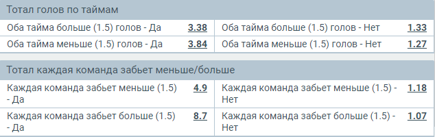 Какие особенности ставок на футбол в БК Мелбет?
