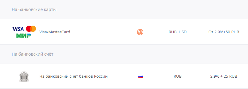 Как вывести деньги с БК Мелбет?