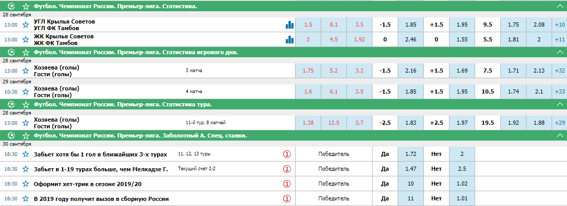Выгодно ли ставить на РПЛ в БК Betcity?