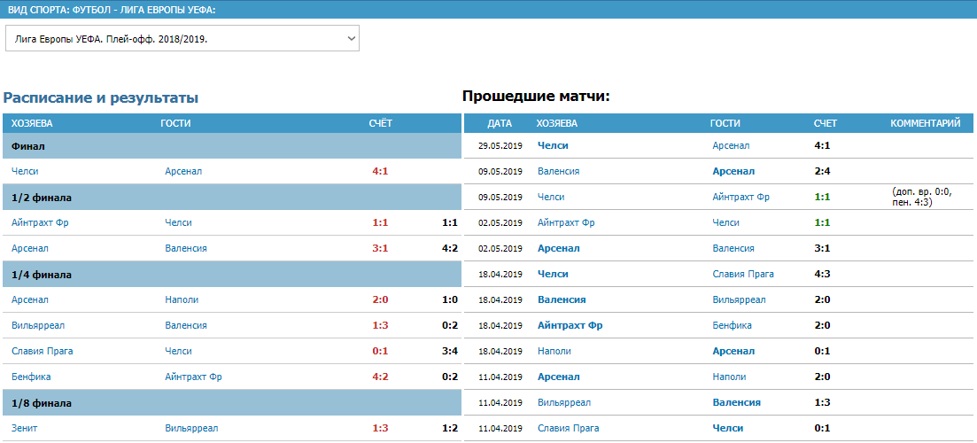 Как сделать ставку на Лигу Европы в Бетсити?