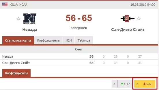Особенности ставок на баскетбол NCAA