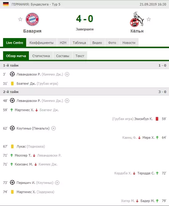 Live-ставки на тотал в разных видах спорта